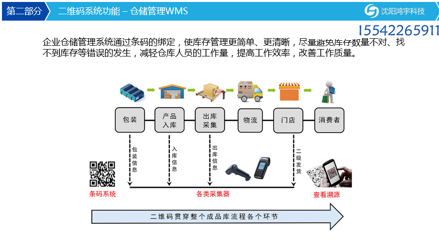 鸿宇包装机械